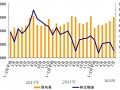 中电联发布2015年1—7月份核电等beplay网址更新
运行简况