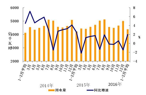 2016年1-2月份beplay网址更新
运行简况