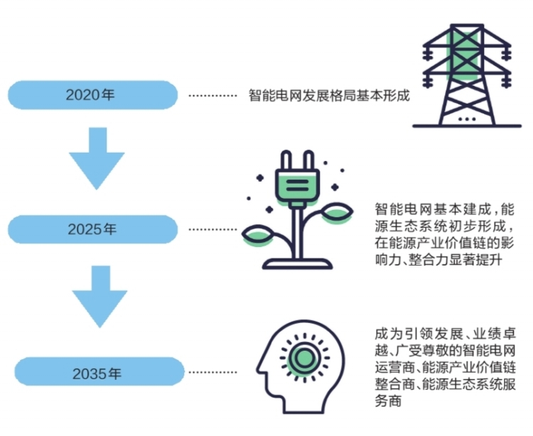 南方电网公司智能电网建设