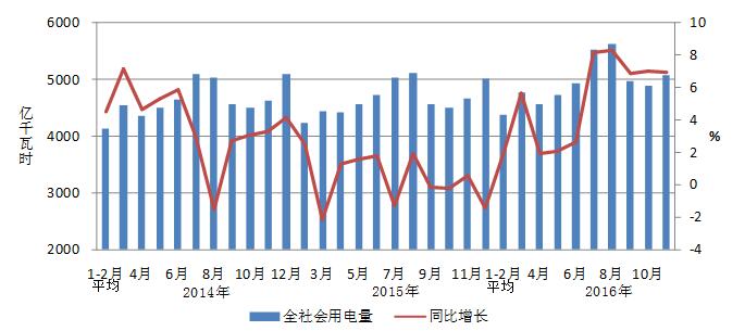 2016年1-11月份beplay网址更新
运行简况