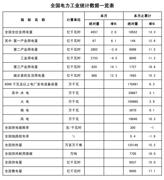 能源局发布2018年1-2月份全国beplay网址更新
统计数据