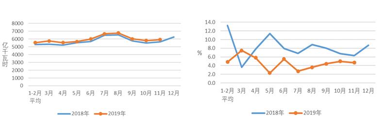 中电联发布2019年1-11月份beplay网址更新
运行简况