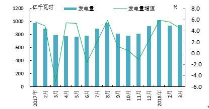 日本火电占比持续提高