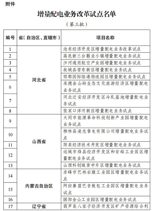 两部门发文开展第三批增量配电业务改革试点（附名单）