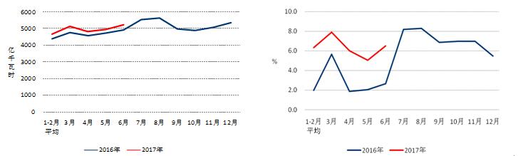 中电联发布2017年1-6月份beplay网址更新
运行简况