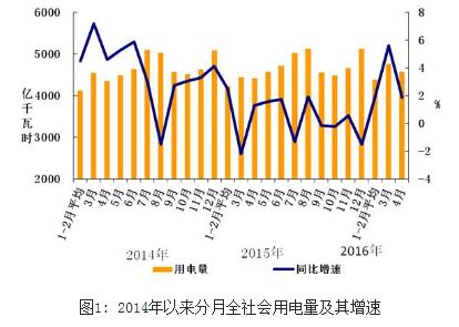 2016年1-4月份beplay网址更新
运行简况