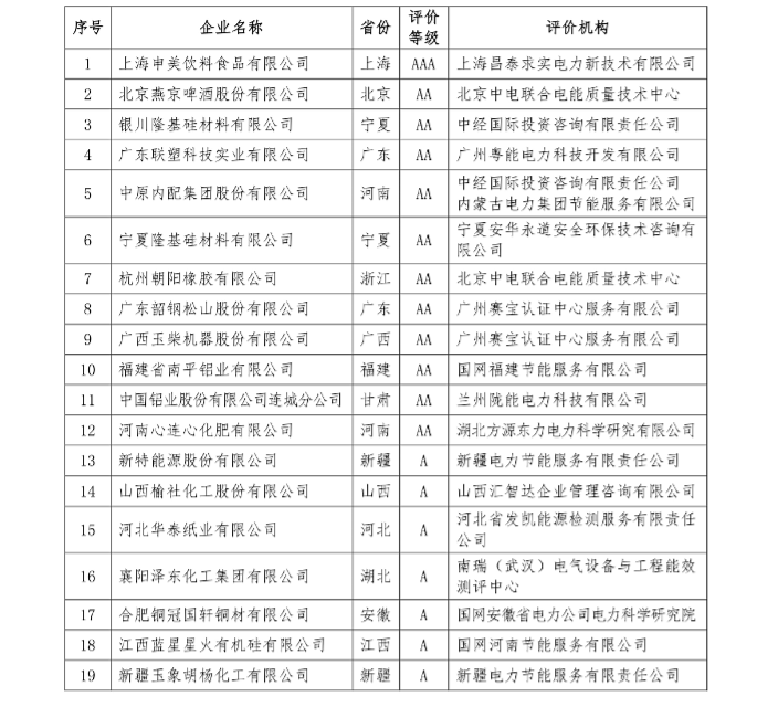 工业领域电力需求侧管理工作简报（2016年第1期）