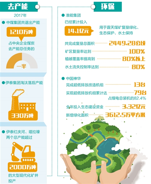 23家煤企发布社会责任报告 聚焦