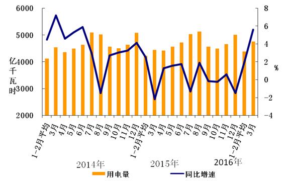 2016年1-3月份beplay网址更新
运行简况