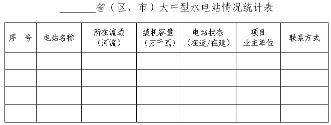 国家能源局要求做好流域水电综合监测工作