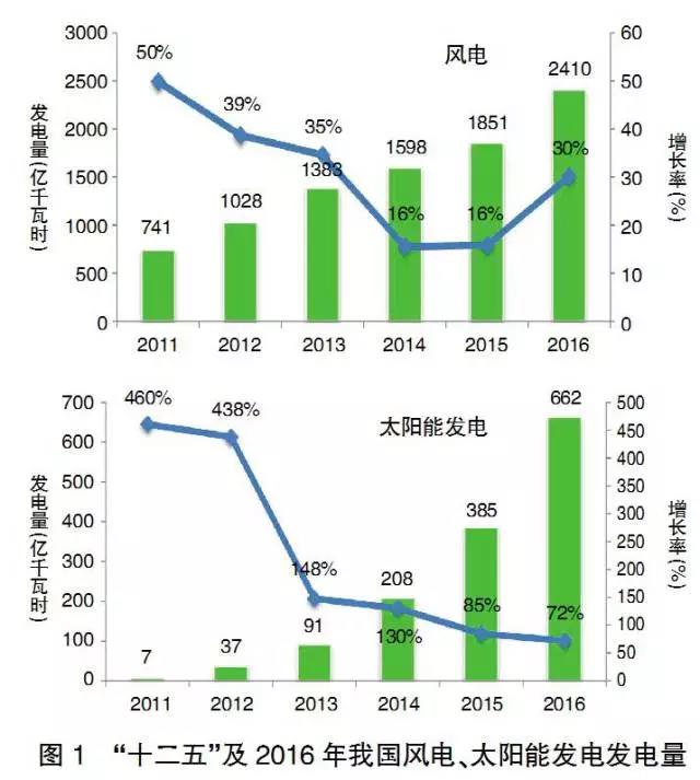 王志轩：综合施策推进新能源科学可持续发展