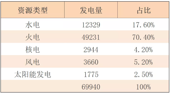 对比国内风电及光伏产业发展情况及趋势 看二者优与劣