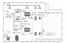 燃煤机组脱硝还原剂选用液氨和尿素的安全经济探讨