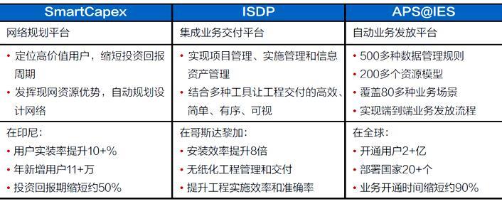 华为“3大件儿”为电力全光网部署保底