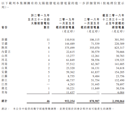 江山控股1-5月太阳能发电952254兆瓦时