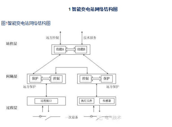 智能变电站网络通信异常的分析