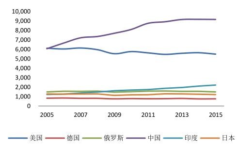 2016年中国洁能环保行业发展规模分析