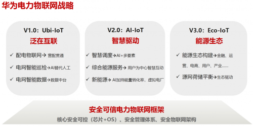 2019华为全联接大会发布电力物联网战略