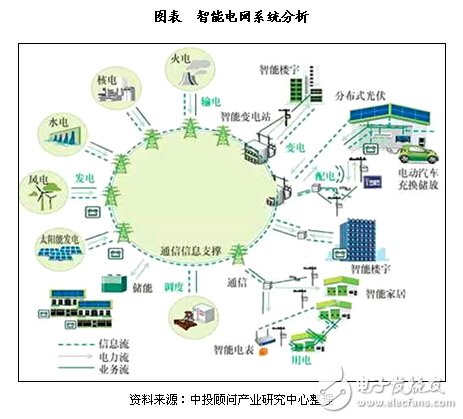 通过智能电网大数据平台，可实现数据共享！