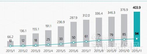 11月份环保行业并购情况及未来趋势分析