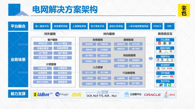 来也科技 RPA+AI 如何加速电网智能自动化转型