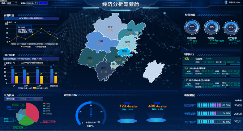 国网信通产业集团：经济活动在线分析 为企业科学管理赋能