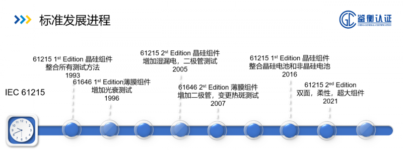 洞察光伏组件未来设计发展趋势-鉴衡全面解读“2021正式版 IEC 61215系列标准”