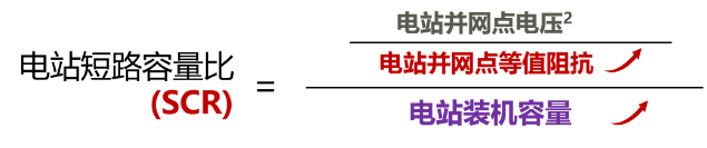 提高光伏电站电网友好性，迫在眉睫！