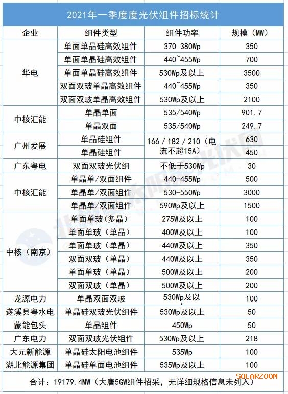 市场峥嵘更须风险可控，组件选型要守住“边界”与“底线”