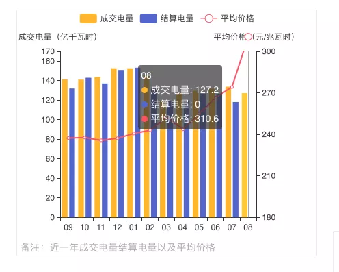 蒙西2021年发电量调控征求意见: 竞、平价风、光项目保量保价小时数降至400/300h