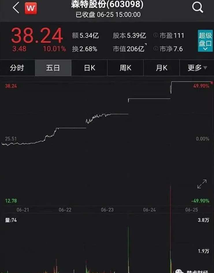 光伏龙头隆基股份助力森特暴涨300%！