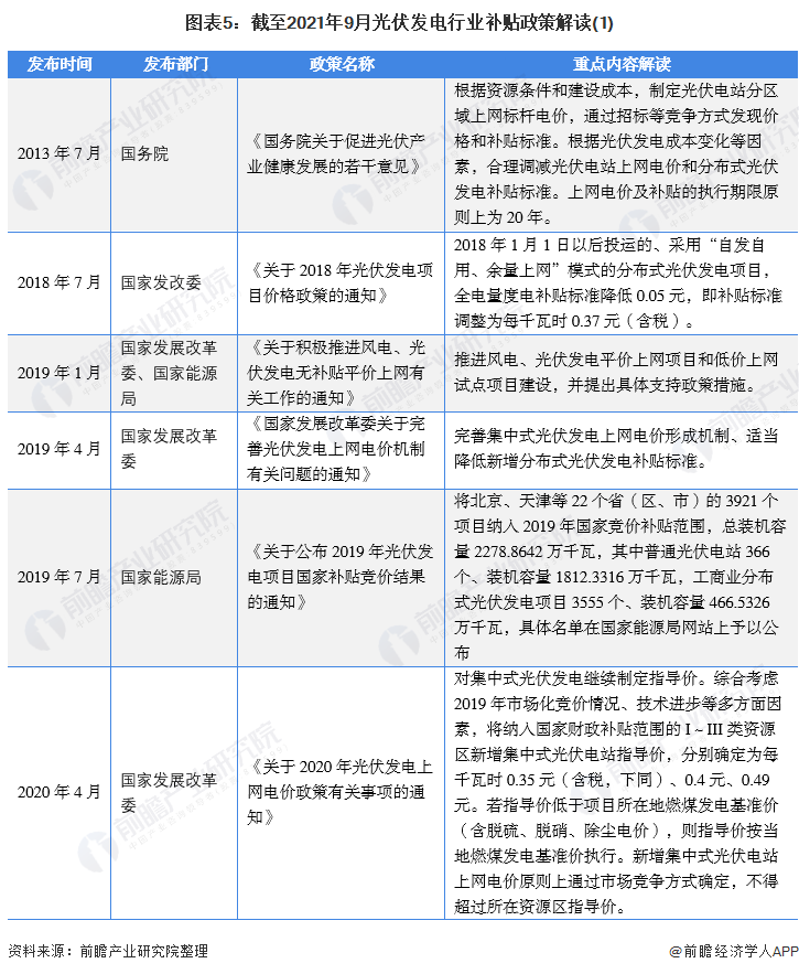 图表5：截至2021年9月光伏发电行业补贴政策解读(1)