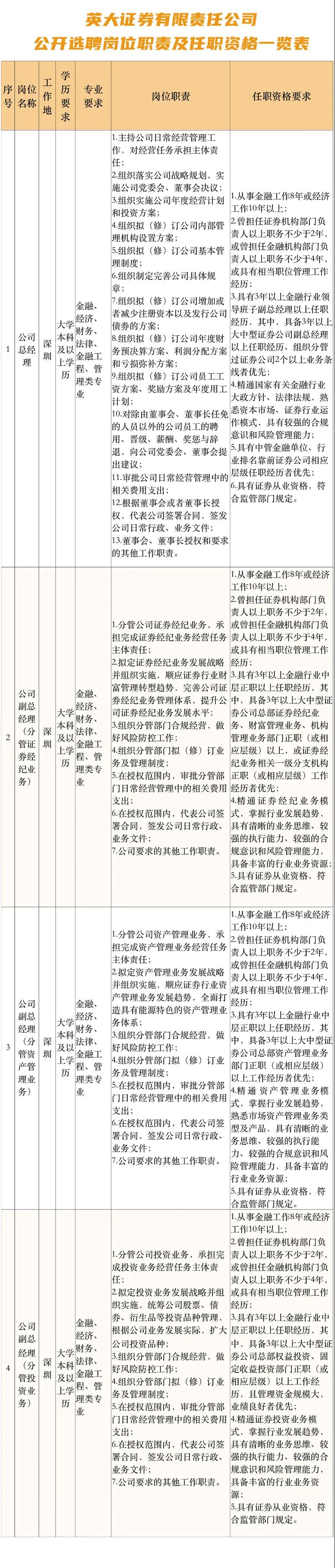 国家电网公司系统单位选聘职业经理人