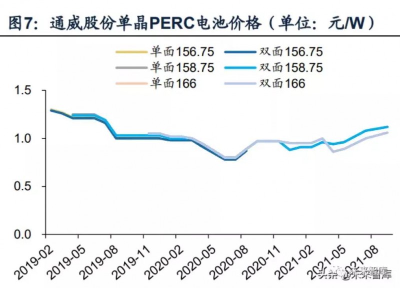 未来五年光伏玻璃发展趋势