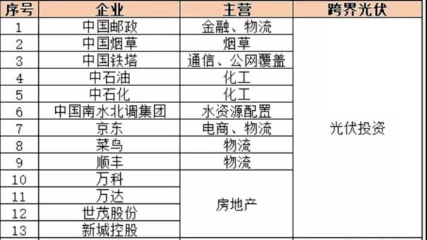 整县推进风靡、户用资本化背后，分布式光伏项目开发“焦虑”升级