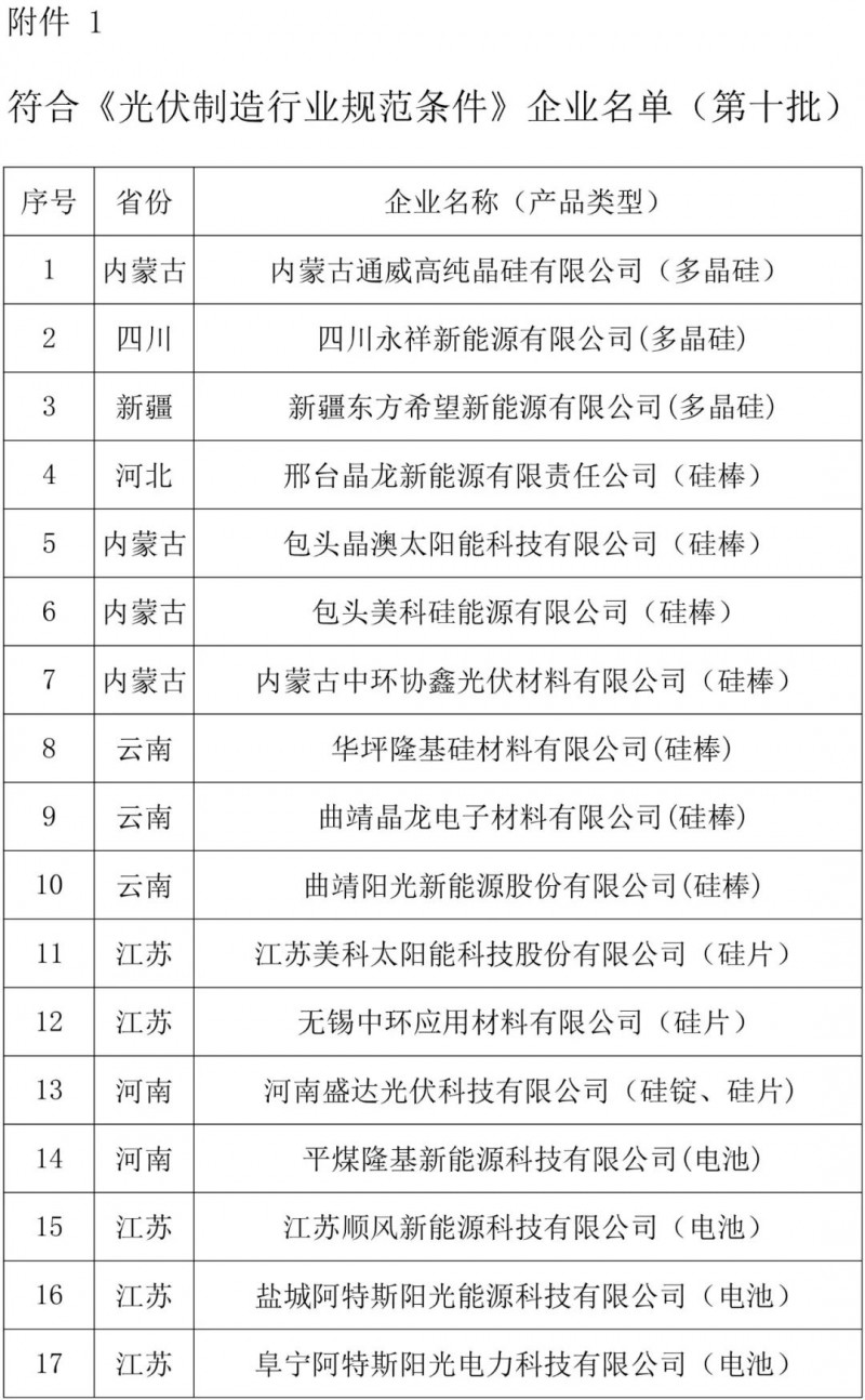 工信部发布符合光伏制造行业规范条件名单与撤销企业名单：新增25家、变更3家、撤销7家！