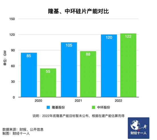 新能源行业，谁能在虎年称王？