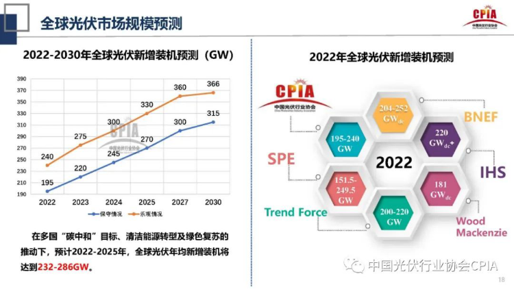 光伏胶膜名义产能500GW，产能释放仍受制约