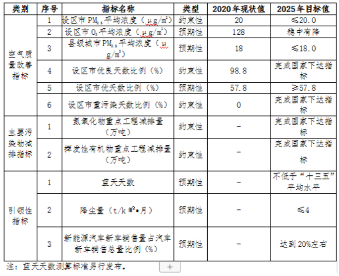 福建：“十四五”推进九个县区发展户用光伏，力争达到3.5GW装机容量