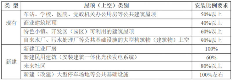 2025年光伏建设1.5GW，屋顶光伏补贴0.1元/度！浙江瑞安公开征求全面推进清洁能源发展意见