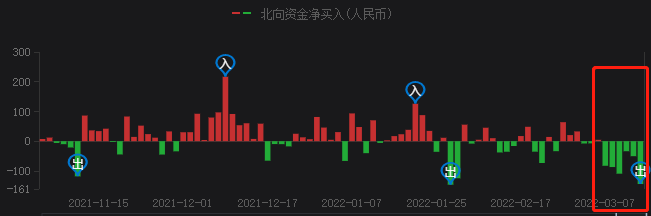 A股持续暴跌，光伏头部企业却成市场“避风港”！