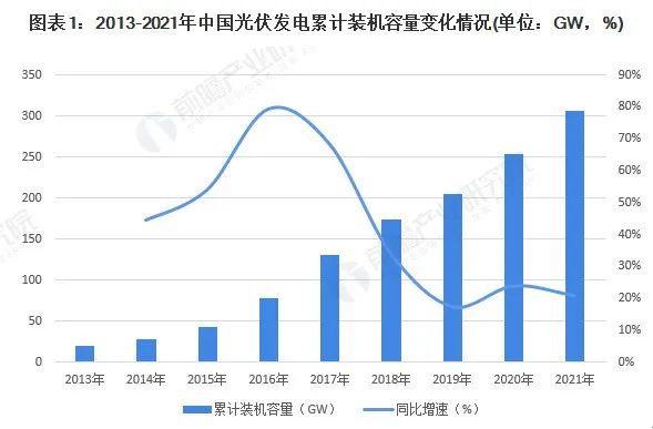 组串式逆变器增速加快 市场占比有望进一步提升！