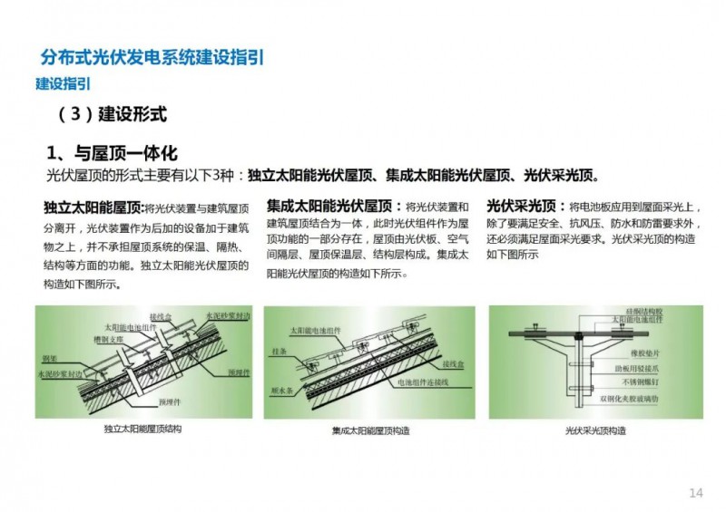 三类光伏定制负面清单！宣城市发布光伏发电项目空间布局专项规划(2021-2035年)