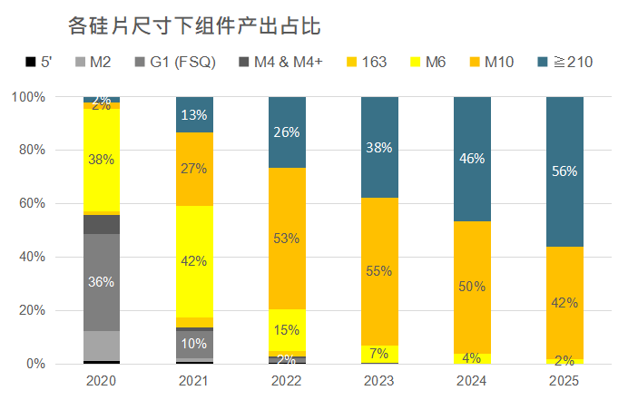 还在担心210组件可靠性？央国企大单已接踵而至