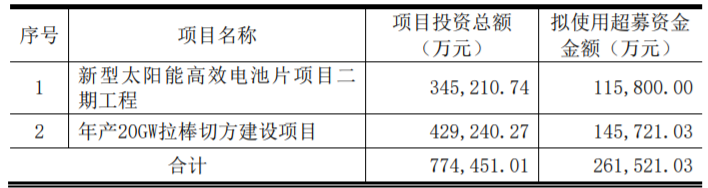 东方日升、晶科、阿特斯同时扩产！