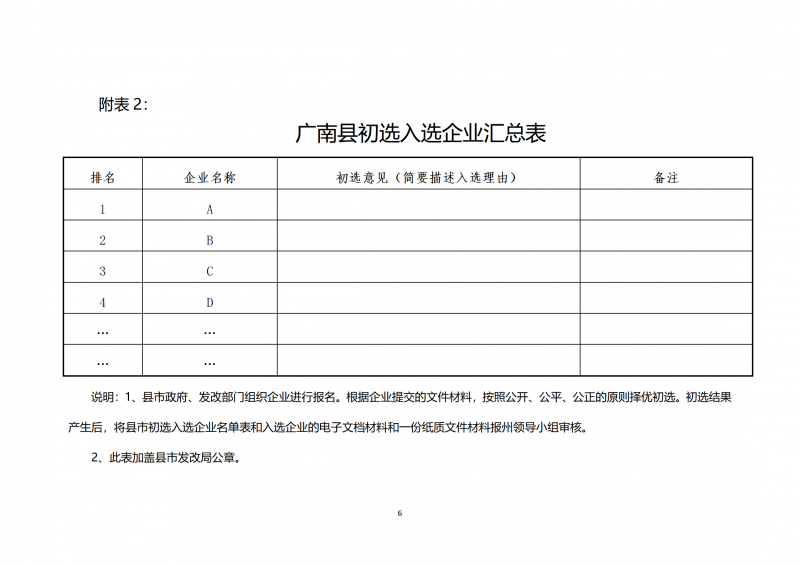 10个光伏项目！广南县发布“十四五”新能源项目投资主体优选公告