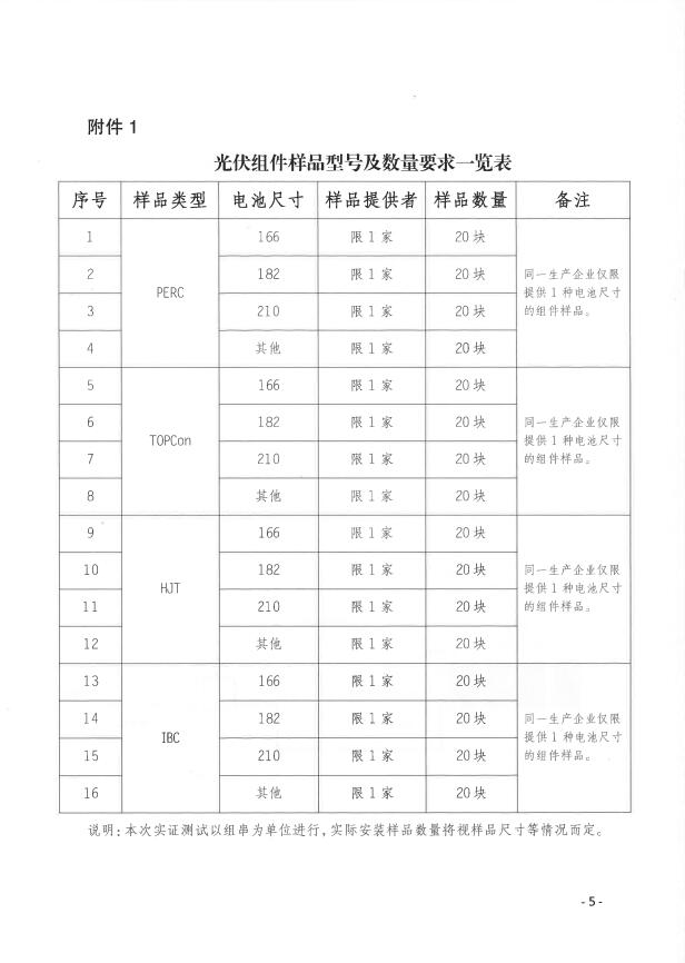 CPVT发布“关于组织开展光伏组件产品免费户外实证测试公益活动的通知”