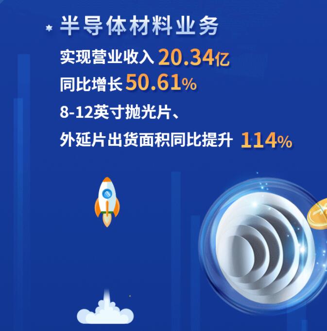 中环股份2021年度及2022年一季度报告：2022年Q1营收133.68亿，同比增长79.13%！