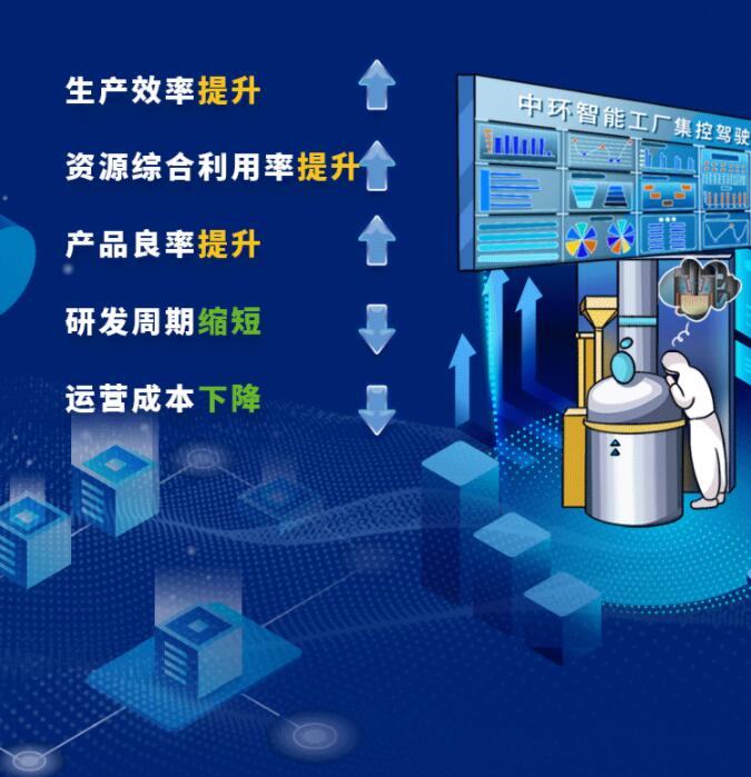 中环股份2021年度及2022年一季度报告：2022年Q1营收133.68亿，同比增长79.13%！