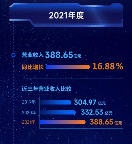 营收净利双增长 | 正泰电器发布2022一季报及2021年度报告